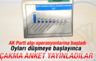 AK PARTİ ALGI OPERASYONUNA BAŞLADI ŞİMDİ DE ÇAKMA ANKET SERVİS ETTİLER