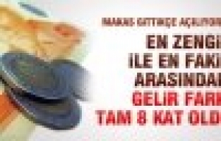 Gelirim Dağılımında Büyük Dengesizlik!