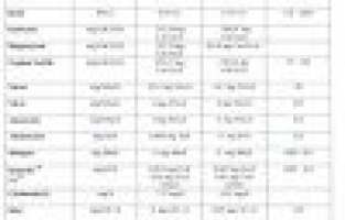 Kula'nın İçme Suyu Temiz Çıktı