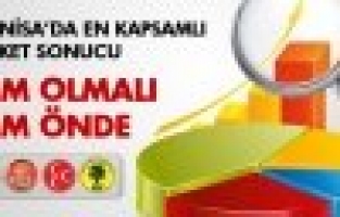 Manisa'da Yerel Seçim Anketi!