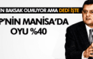 ÖZGÜR ÖZEL CHP'NİN MANİSA'DAKİ OYU %40